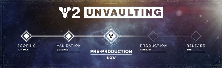 Źródło: Bungie / Sony Interactive Entertainment