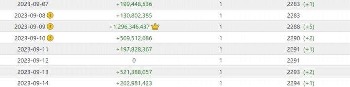 Gracz ustanowił absurdalny rekord expienia w Tibii. Wystarczyłoby na kilkaset poziomów - ilustracja #1