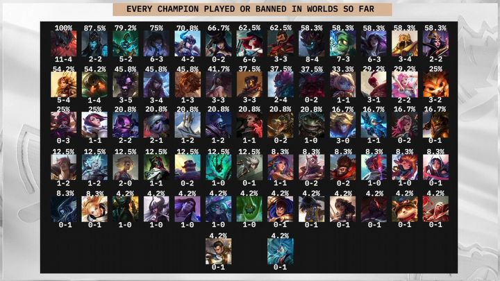 Aatrox jest OP? Gracze nie wiedzą jak go kontrować na Worlds 2022 - ilustracja #1