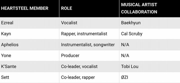 League of Legends doczeka się męskiego odpowiednika K/DA. Znamy potencjalnych członków - ilustracja #1