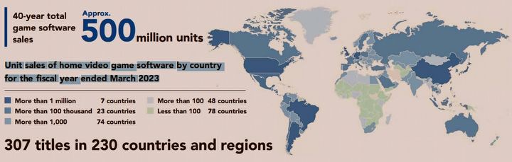 Capcom chwali się wynikami sprzedaży swoich serii; Resident Evil liderem - ilustracja #2