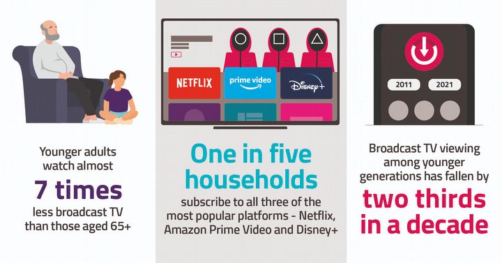 Młodzi ludzie nie oglądają telewizji - ilustracja #1