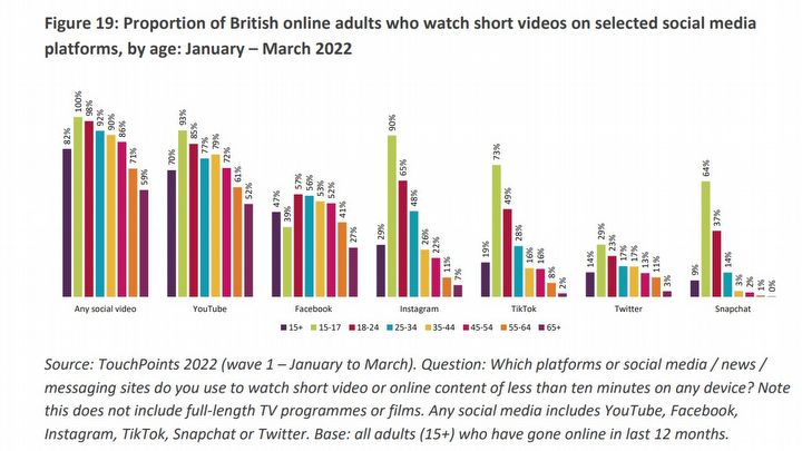 Młodzi ludzie nie oglądają telewizji - ilustracja #2