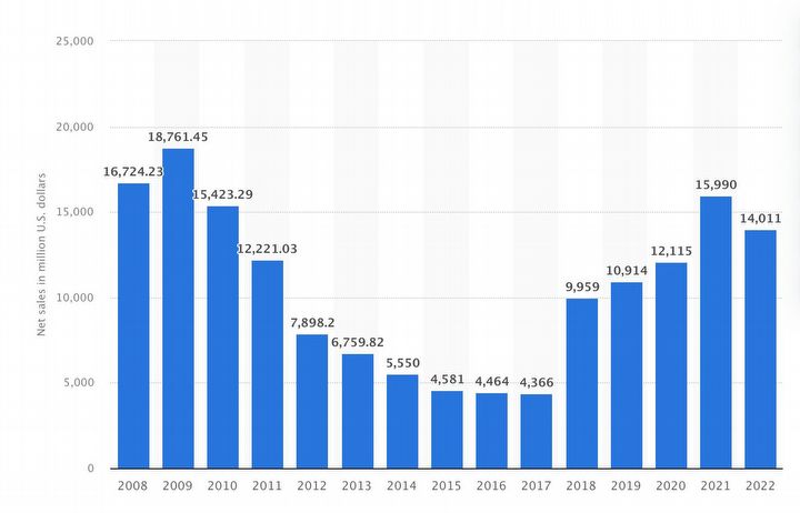 Nintendo świętuje „wielkie” zwycięstwo nad piratami. Zarobiło równowartość 7 tys. kopii Mario Kart 8 - ilustracja #1