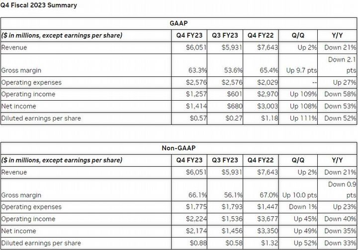 Nvidia widzi przyszłość w kolorowych barwach. Wszystko dzięki AI - ilustracja #1