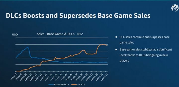 Paradox stawia na „nieskończone” gry; firma skasowała prawie połowę projektów od 2013 roku - ilustracja #4