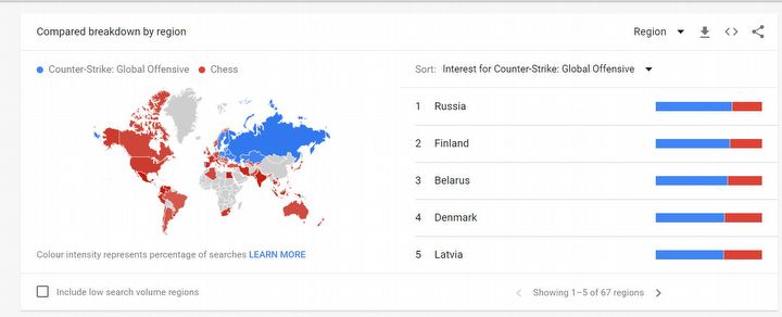 Europa Wschodnia to inny świat; CSGO popularniejszy niż szachy - ilustracja #1