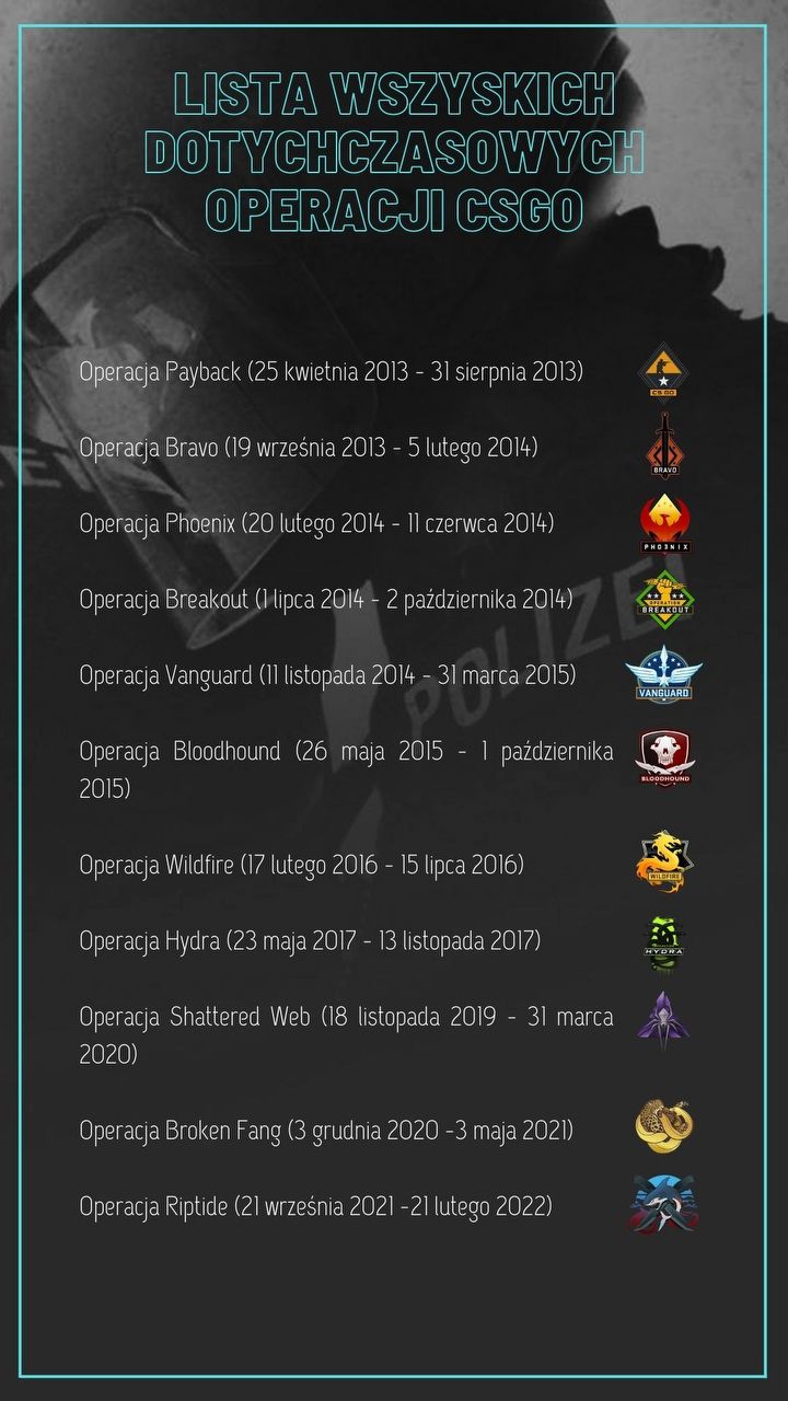 Kiedy nowa operacja w CSGO 2023? - ilustracja #1
