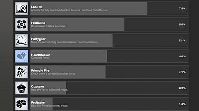 Połowa graczy nie ukończyła Portal 2 - ilustracja #2