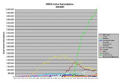 Powrót mmogchart.com wraz z nowymi statystykami gier MMO - ilustracja #1