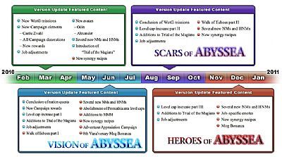 Data rozpoczęcia beta-testów Final Fantasy XIV i zapowiedź nowych scenariuszy do FFXI - ilustracja #3