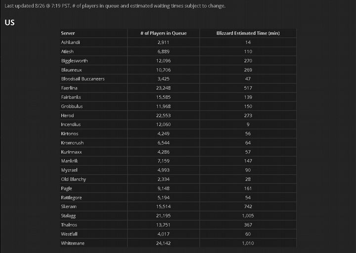 Start World of Warcraft: Classic - ogromne kolejki do serwerów i questów - ilustracja #2
