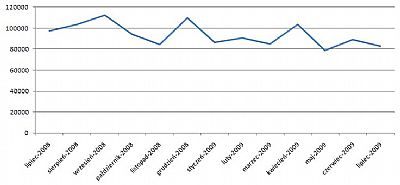 Wyniki sprzedaży polskiej prasy o grach z lipca tego roku - ilustracja #1