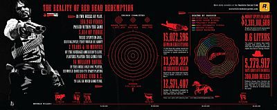 Wieści ze świata (Red Dead Redemption, Dead Space 2, Fallout Online) 6/07/10 - ilustracja #3
