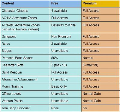 Age of Conan za darmo jeszcze tego lata - ilustracja #2