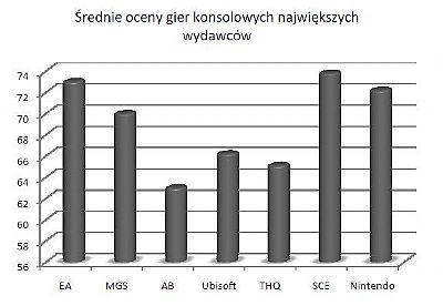 Badania graczy – wyników część pierwsza - ilustracja #1