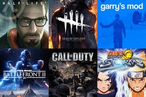 Tytuły najczęściej uruchamiane przez Adriana