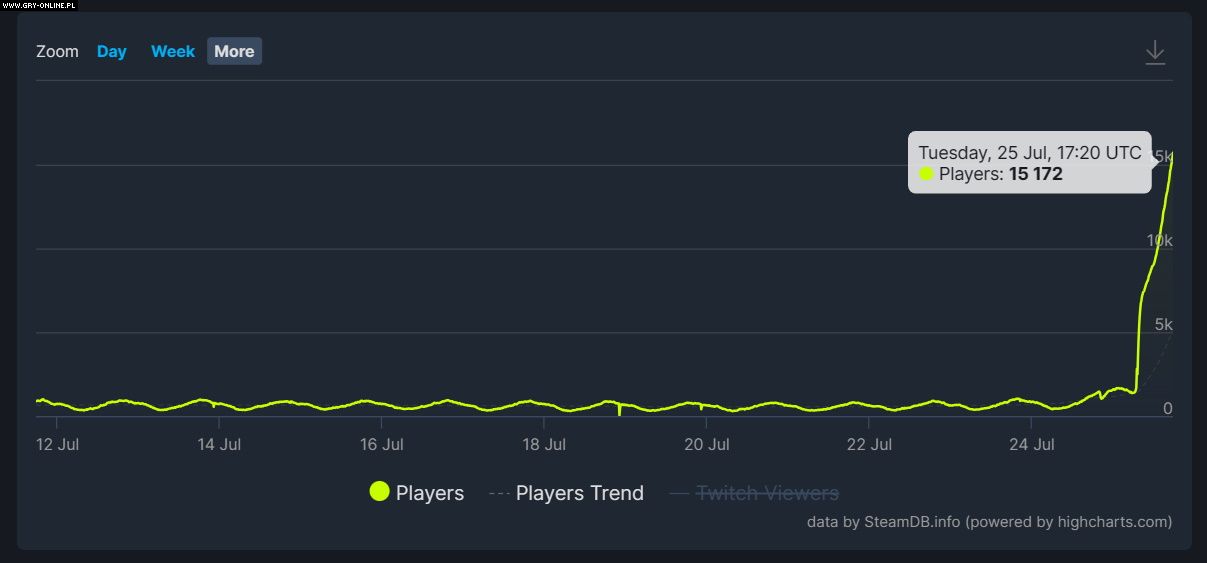 Five Nights at Freddy's: Security Breach - Ruin · SteamDB