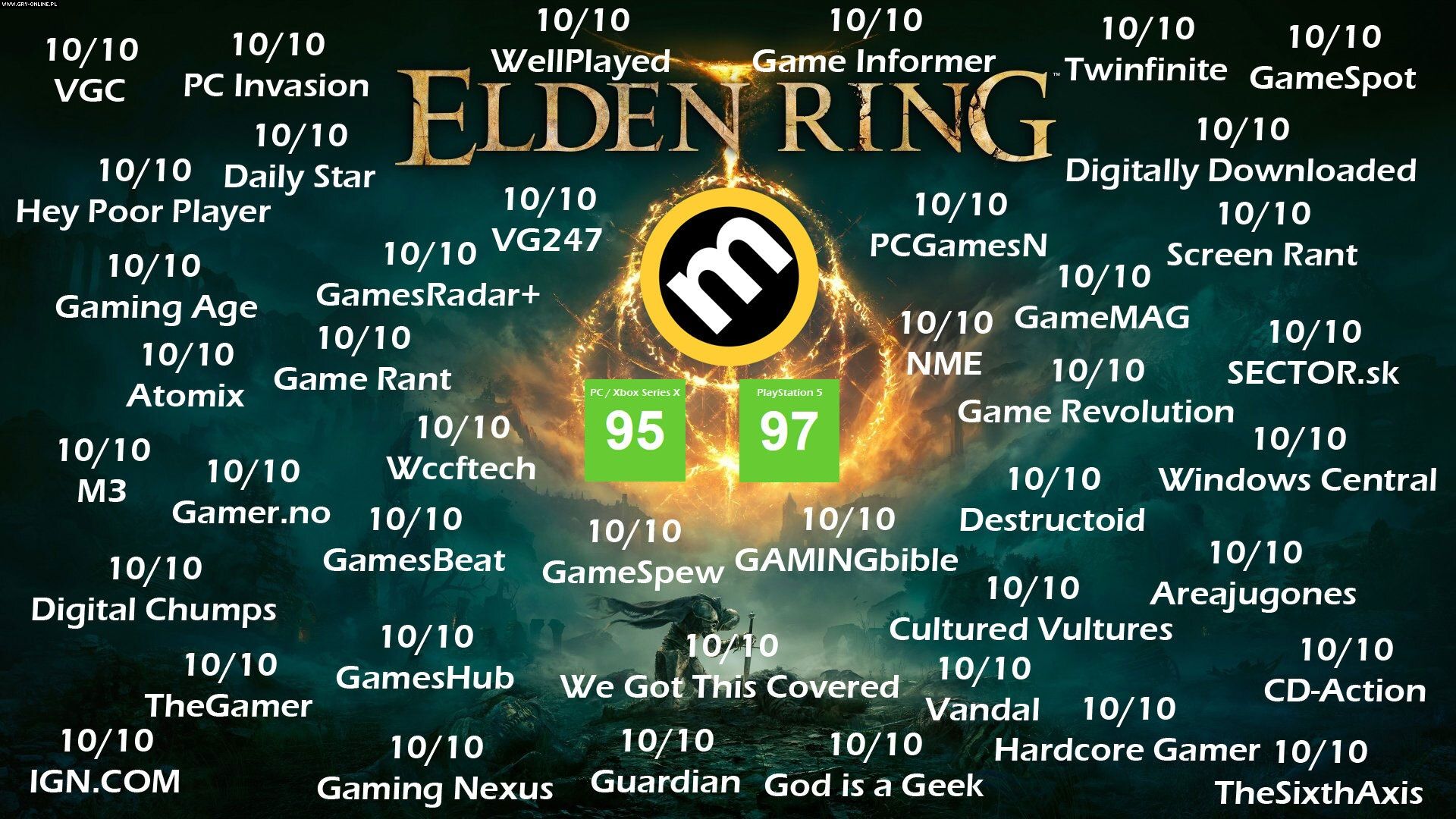 Elden Ring is the 15º top rated game of ALL Time by MetaCritic