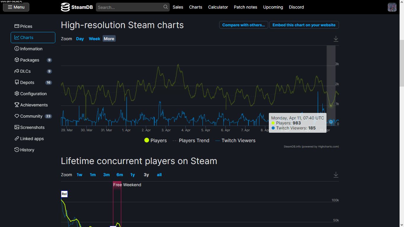 Battlefield 2042 Gets Sadder As Steam Player Count Falls Below 1000 + Early  April Update Delayed 