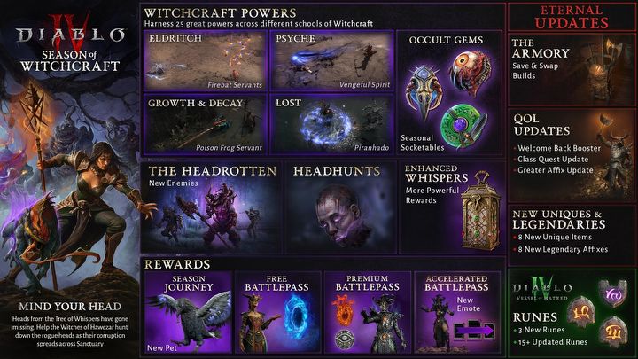 Season of Witchcraft in Diablo 4 changes players into headhunters and make useful changes - picture #1