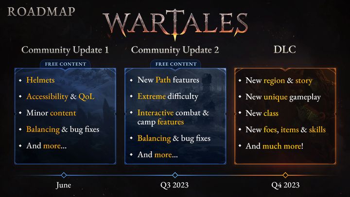 Big Plans of Wartales Devs; Many Novelties Announced - picture #1