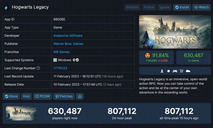 Hogwarts Legacy Going Strong on Steam but Short of CP2077 and Elden Ring [UPDATE] - picture #1