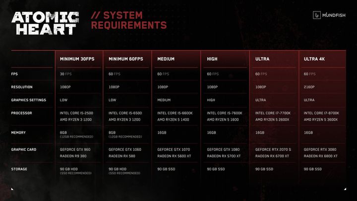 Atomic Heart - Full System Requirements - picture #1