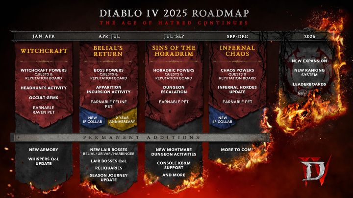 Diablo 4 brings many features in 2025, but second expansion will take time. Blizzard revealed roadmap for its hacknslash - picture #1
