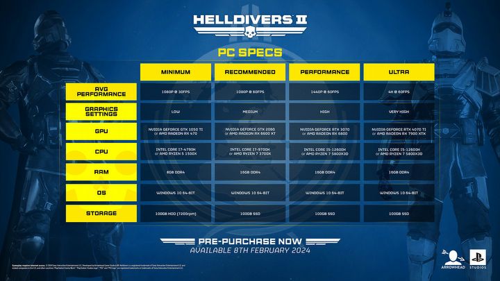 Helldivers 2 System Requirements and New Patapon Series Project [Update #2] - picture #1