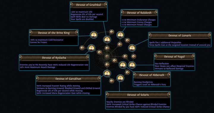 PoE creators reveal more Ascendancy classes and explain how to gain partial access to original ones in Legacy of Phrecia - picture #4