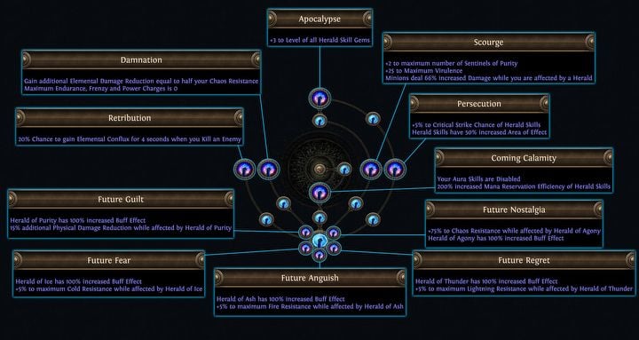 PoE creators reveal more Ascendancy classes and explain how to gain partial access to original ones in Legacy of Phrecia - picture #2