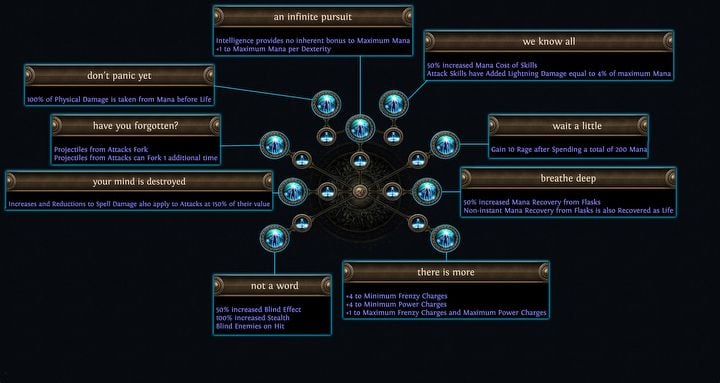 PoE creators reveal more Ascendancy classes and explain how to gain partial access to original ones in Legacy of Phrecia - picture #1