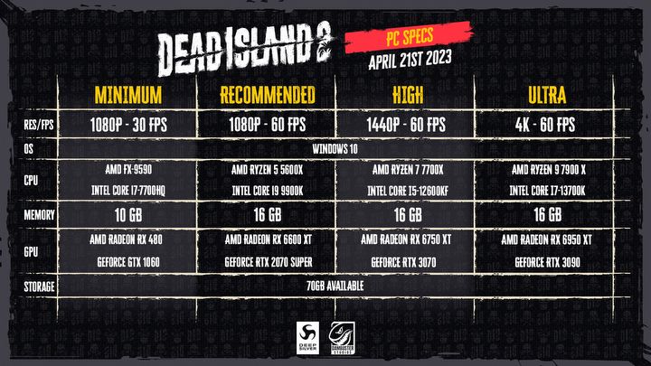 Dead Island 2 System Requirements Anything But Shocking - picture #1