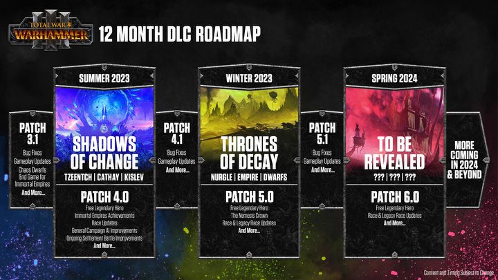 Total War: Warhammer 3 Still has Year of Development Ahead; Roadmap Presented - picture #1