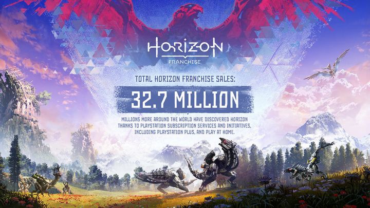 Horizon Forbidden West Chases First Installment; Impressive Sales - picture #1