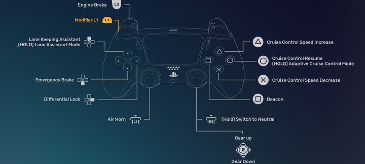 ETS2 Devs Prepare Major Controls Improvements. They Are Set to Be Foundation for New Projects - picture #2