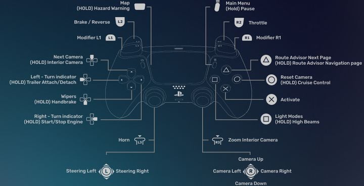 ETS2 Devs Prepare Major Controls Improvements. They Are Set to Be Foundation for New Projects