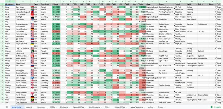 Mercs and Weapons in Jagged Alliance 3; Player Stat Cheat Sheet - picture #1