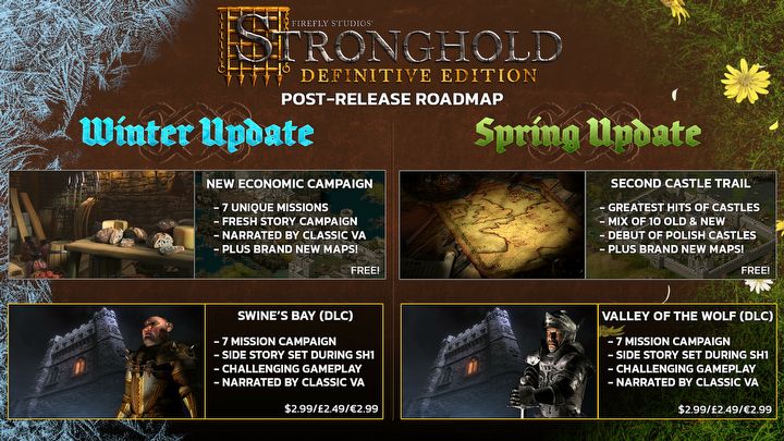 Stronghold: Definitive Edition Launches; Strategy Classic Returns in Refreshed Form - picture #1