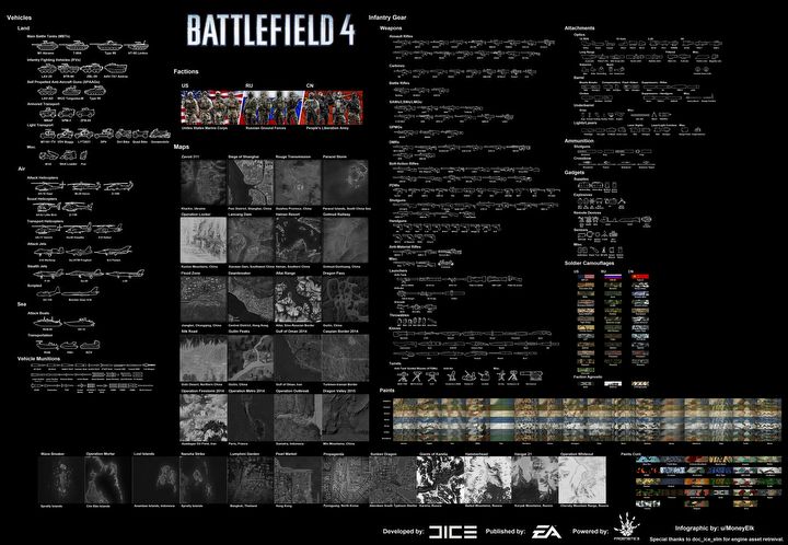 Graphic Highlights Battlefield 4s Rich Content. It’s Been Long Journey - picture #1