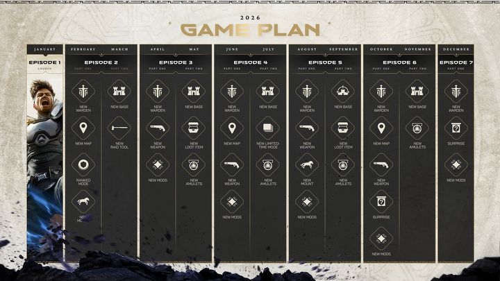The terrible launch of a new free shooter game is not the end of the world. Highguard devs have a grand battle plan for player appreciation - picture #1