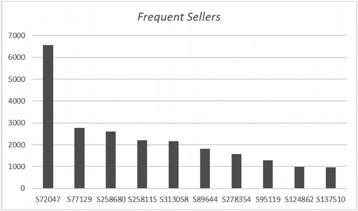 Money Laundering on Steam? Researchers Point to Suspicious User Activity - picture #1