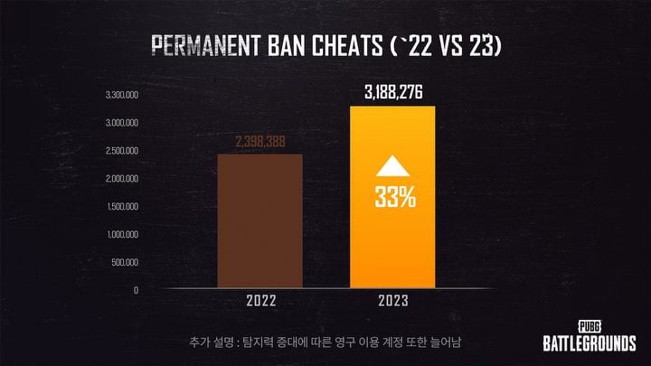 PUBG Roadmap 2024. Dev Announced a Mountain of Changes and Improvements - picture #1