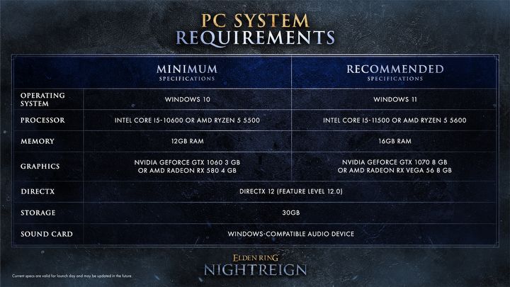 Elden Ring reaches big milestone. Nightreigns system requirements arent much higher than those of FromSoftwares major hit - picture #3