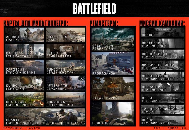 Battlefield isnt going to take Call of Dutys path? Players are relieved after leak of realistic skins - picture #1