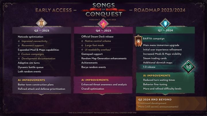 Songs of Conquest Delayed; Novelties Announced - picture #1