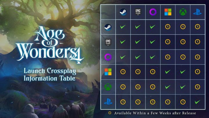 Crossplay in Age of Wonders 4 - All Platforms on Iconographic - picture #1