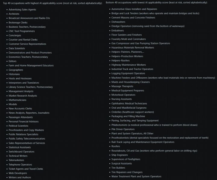 Microsoft published a list of jobs that will be affected by AI. Internet users are finding artificial intelligence at work in it - picture #1