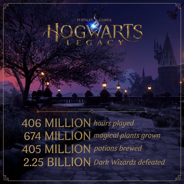 Hogwarts Legacy in Numbers - picture #1